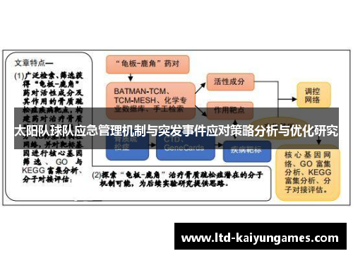 太阳队球队应急管理机制与突发事件应对策略分析与优化研究