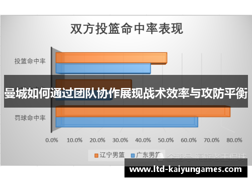 曼城如何通过团队协作展现战术效率与攻防平衡