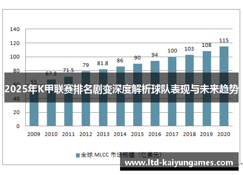 2025年K甲联赛排名剧变深度解析球队表现与未来趋势