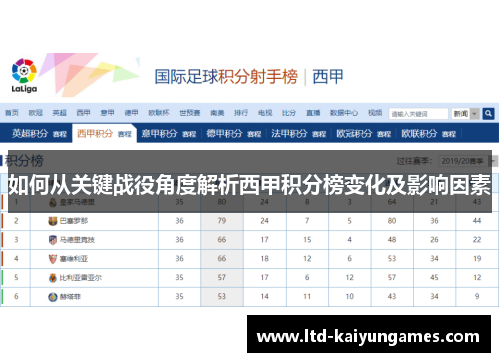 如何从关键战役角度解析西甲积分榜变化及影响因素