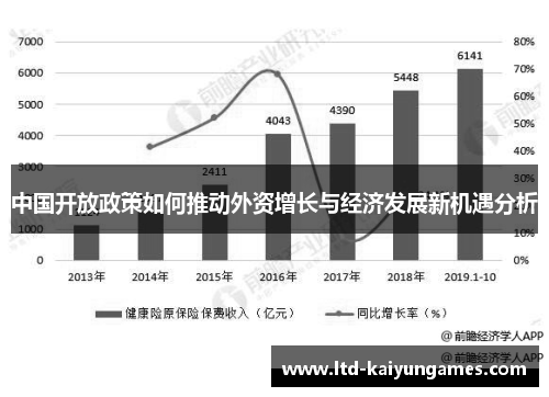 中国开放政策如何推动外资增长与经济发展新机遇分析