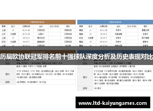 历届欧协联冠军排名前十强球队深度分析及历史表现对比