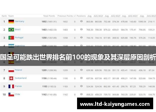 国足可能跌出世界排名前100的现象及其深层原因剖析