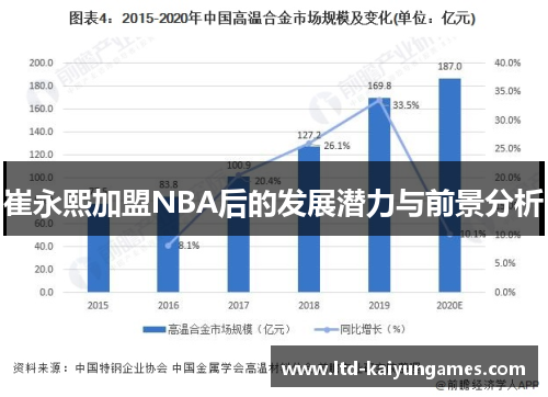 崔永熙加盟NBA后的发展潜力与前景分析