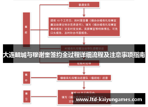 大连鲲城与穆谢奎签约全过程详细流程及注意事项指南