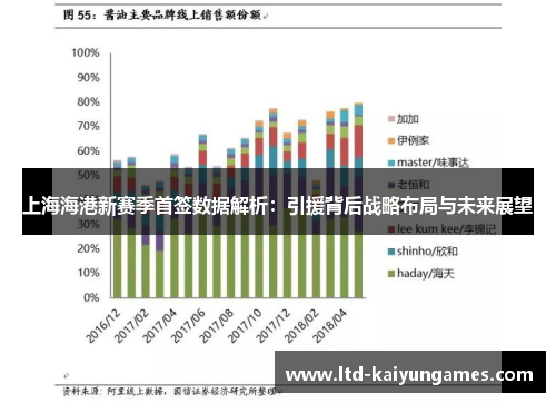上海海港新赛季首签数据解析：引援背后战略布局与未来展望