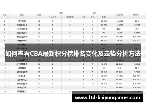 如何查看CBA最新积分榜排名变化及走势分析方法