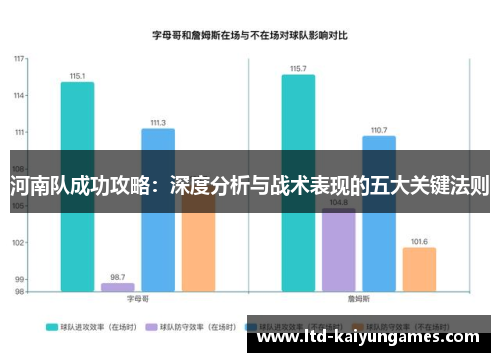 河南队成功攻略：深度分析与战术表现的五大关键法则