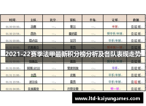 2021-22赛季法甲最新积分榜分析及各队表现走势