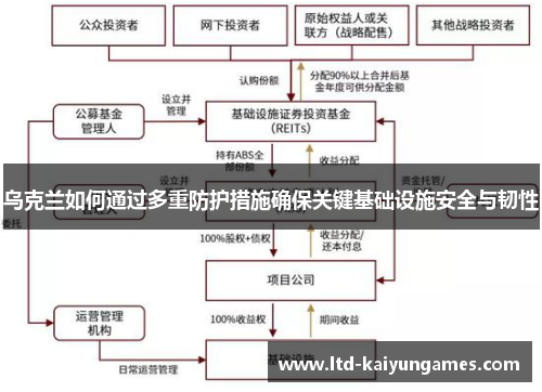 乌克兰如何通过多重防护措施确保关键基础设施安全与韧性
