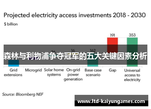 森林与利物浦争夺冠军的五大关键因素分析