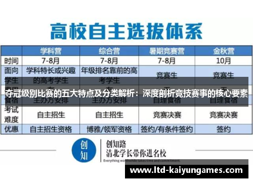 夺冠级别比赛的五大特点及分类解析：深度剖析竞技赛事的核心要素