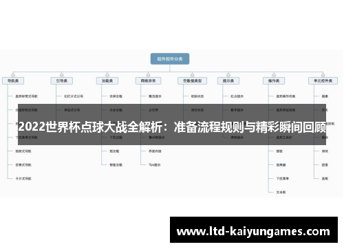 2022世界杯点球大战全解析：准备流程规则与精彩瞬间回顾