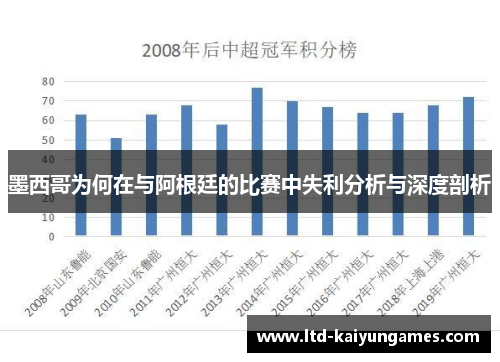 墨西哥为何在与阿根廷的比赛中失利分析与深度剖析