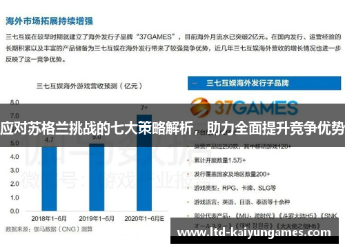 应对苏格兰挑战的七大策略解析，助力全面提升竞争优势