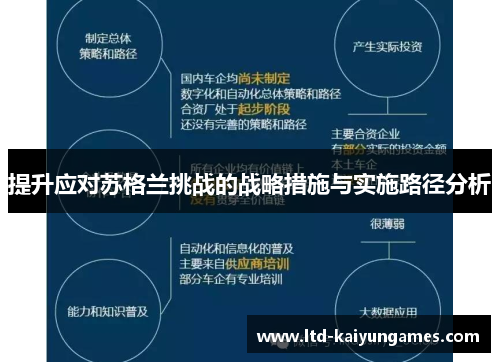 提升应对苏格兰挑战的战略措施与实施路径分析