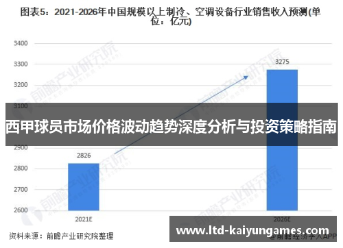 西甲球员市场价格波动趋势深度分析与投资策略指南 西甲球员市场价格波动趋势深度分析与投资策略指南
