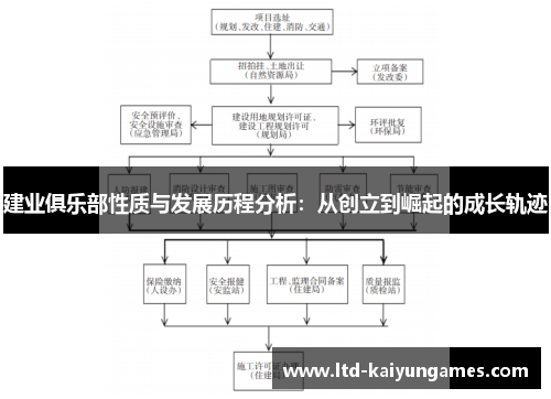 建业俱乐部性质与发展历程分析：从创立到崛起的成长轨迹