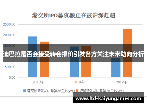 迪巴拉是否会接受转会报价引发各方关注未来动向分析